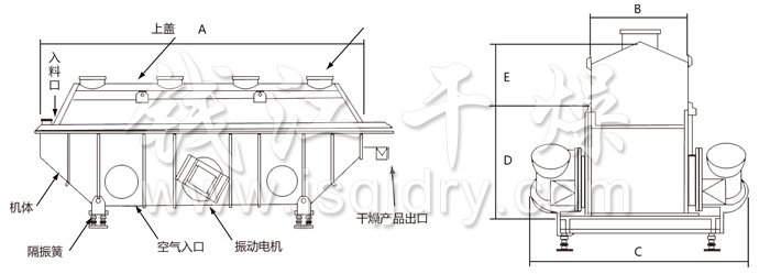 振動流化床干燥機
