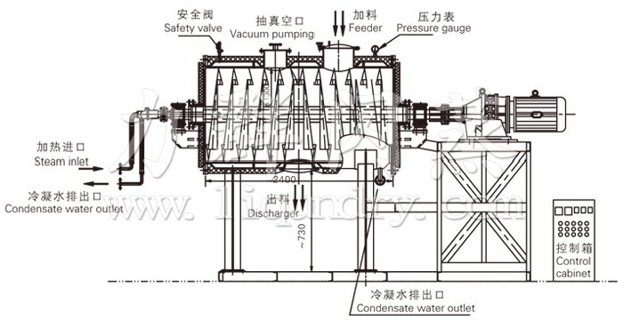 耙式干燥機結(jié)構(gòu)及工藝流程圖